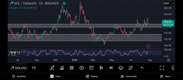 Screenshot_2025-08-26-19-30-23-455_com.tradingview.tradingviewapp.jpg