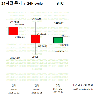 BTC 24-02-23 - 01.PNG