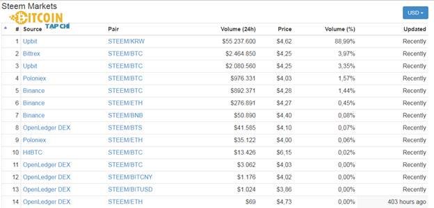 STEEM-STEEM-coin-2.jpg