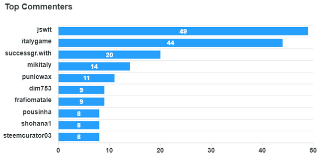 top-commenters (11).png