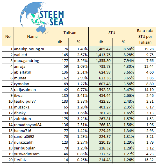 ssea-stsum24-tb10.png