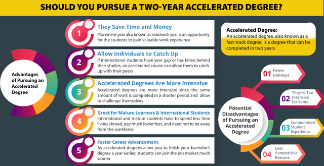 Pursue-Accelerated-Degree- AHZ Associates- Infographic.png
