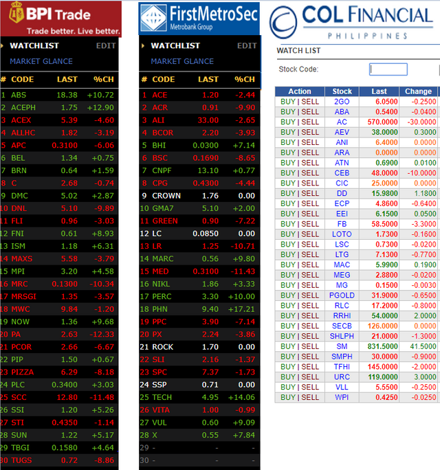 Stock Watch List 200313 final.PNG