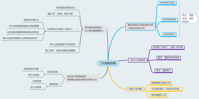 了不起的自我读书笔记.png