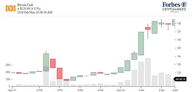 Chart_BCH_Bitcoin Cash.png