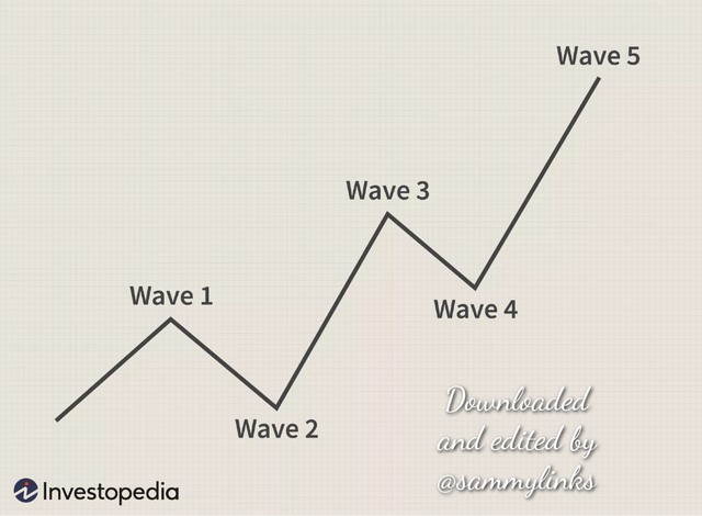 ImpulseWavePattern2-4fbe1579a90d41a7aede49886eae1e85.png