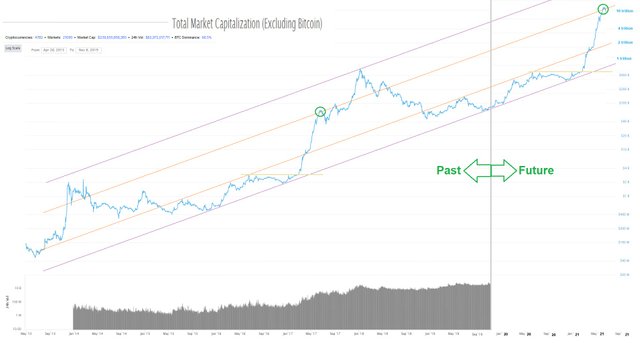 total market cap excluding BTC November 8, 2019 08.jpg