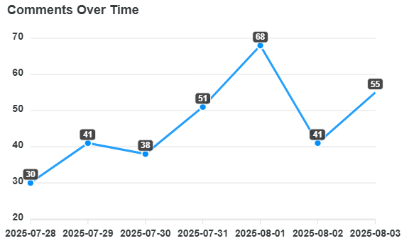 comments-over-time (18).png