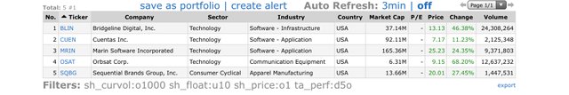 Top Gainers_2021.07.06.jpeg