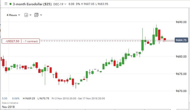 Nov15Eurodollar.JPG