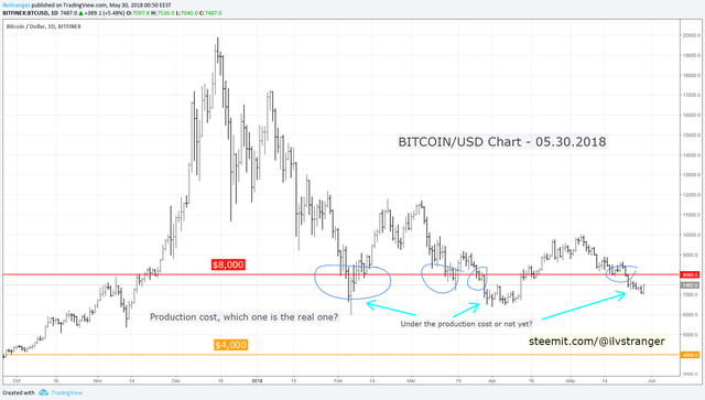 4-ilvstranger-bitcoin-usd-chart-mining-price-30.05.18.png