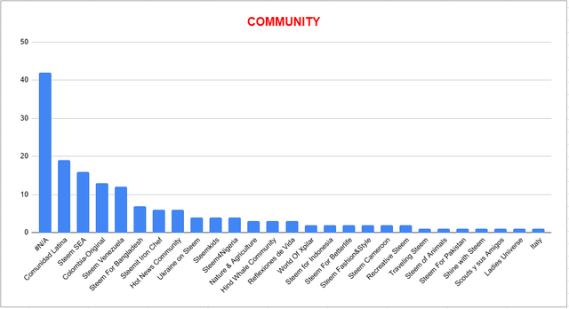 c-community.PNG