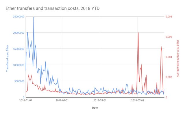 google-tich-hop-ethereum-blockchain-len-nen-tang-phan-tich-big-data-bigquery.jpg