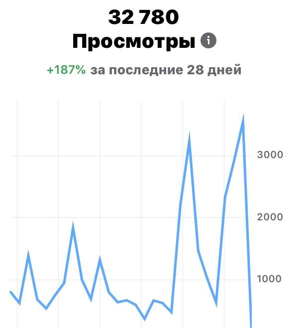 Статистика на Фейсбуці.jpg