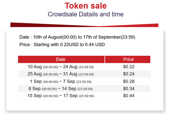 token sales.png