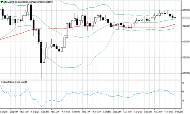 BTCUSD 08 03 2024 H1.png