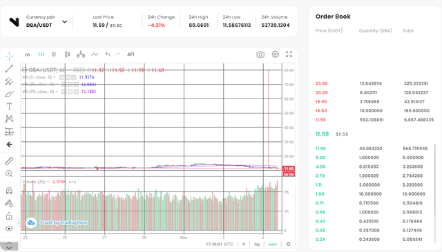 DBA trade info.png