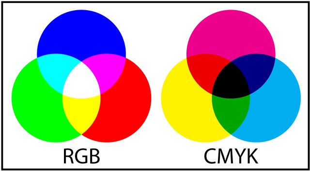 RGBvCMYK-diferencias.jpg