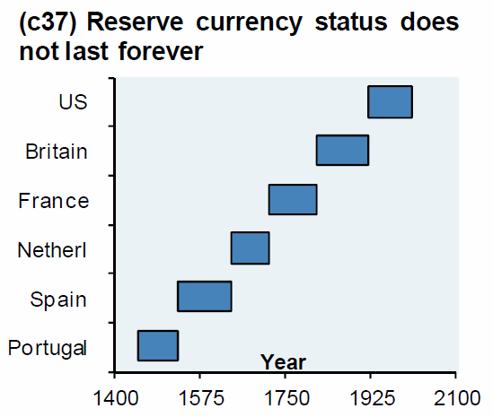 Reserve_Currency_Status.png