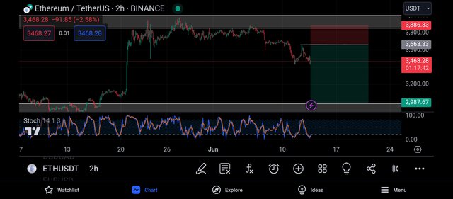 Screenshot_2024-06-13-19-42-18-776_com.tradingview.tradingviewapp.jpg