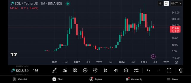 Screenshot_2025-06-19-21-09-27-295_com.tradingview.tradingviewapp.jpg