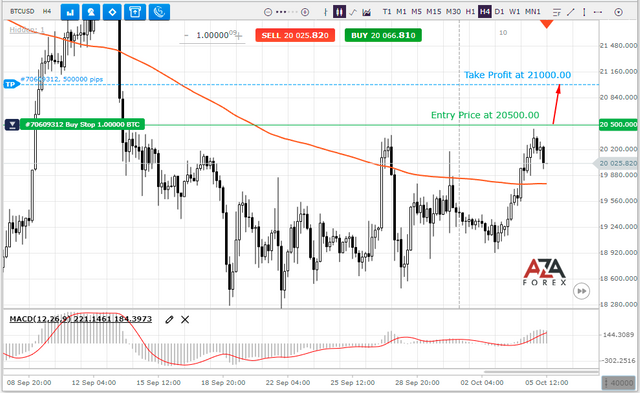 Bitcoin-5-10-2022-l.png