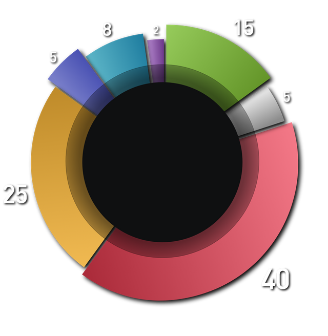 pie_chart_img.ce882e7108ad3c875140.png