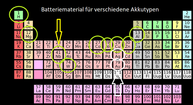 20221218 Batteriematerial für verschiedene Akkutypen.png