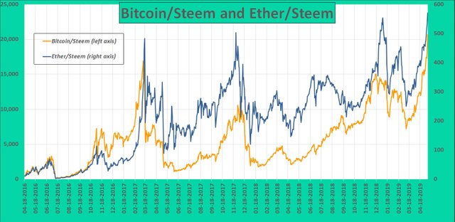 steem Steem 20 000.jpg