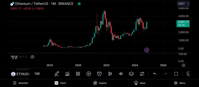 Screenshot_2024-11-22-21-55-03-532_com.tradingview.tradingviewapp.jpg