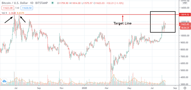 BTCUSD-11623-03-▼-−1-12-Unnamed.png