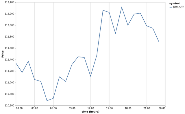 bitprice_20250903.png