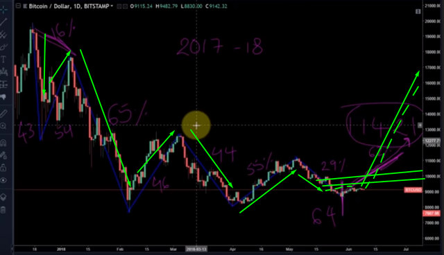 Bitcoin Next Target Will Make 62 Jump in Price Soon.png