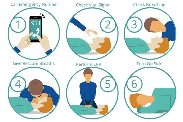 emergency-first-aid-cpr-procedure_1284-45746.jpg