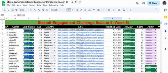 Steem-Cameroon-Steemit-Engagement-Challenge-Season-8-Google-Sheets(3).png