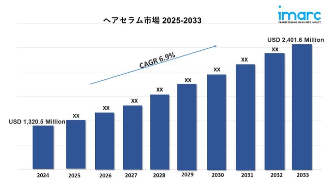 hair serum market 2033.jpg