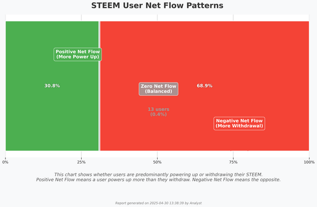 6_net_flow_dashboard.png