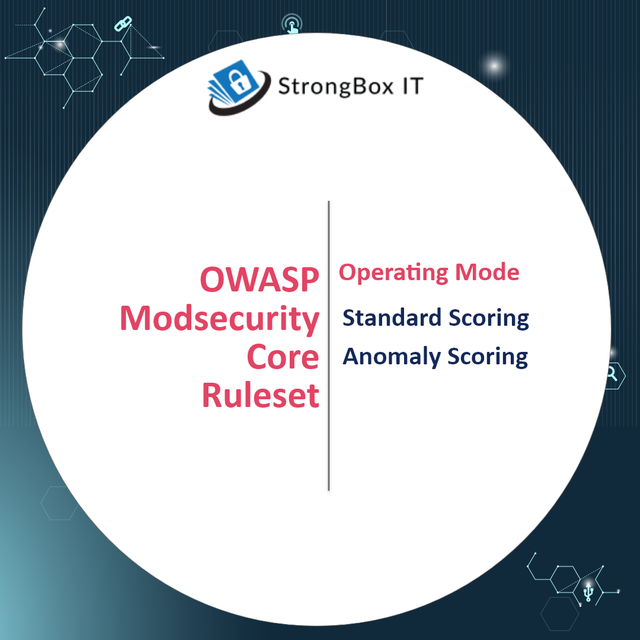 OWASP Modsecurity.png