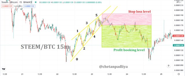 steem btc trade.jpg