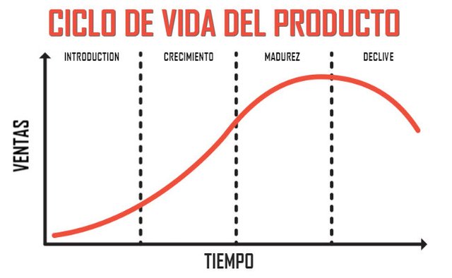 ciclo-de-vida-del-producto.jpg