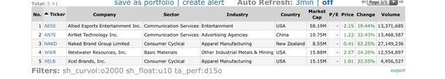 Top-Gainers_2020.08.20.jpg