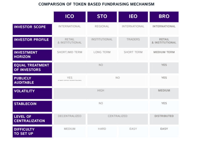 TOZEX Fundraising Mechanism.png