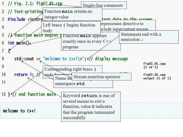 Outline+Single-line+comments+Function+main+returns+an+integer+value.jpg