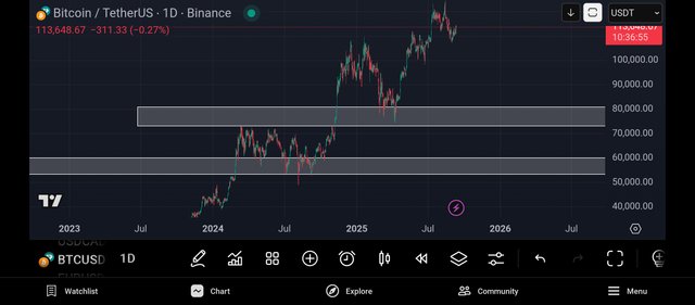 Screenshot_2025-09-11-14-23-05-657_com.tradingview.tradingviewapp.jpg