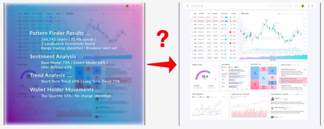 Nvest.ai transforms complexity into your advantage