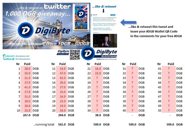 Digibyte 1,000 DGB Giveaway 3.jpg