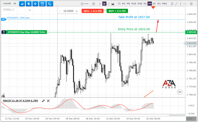 XAUUSD-22-12-2022-l.png