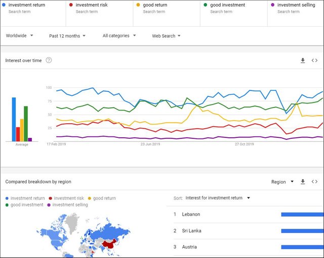 0006 Investment return Google Trends searches.jpg
