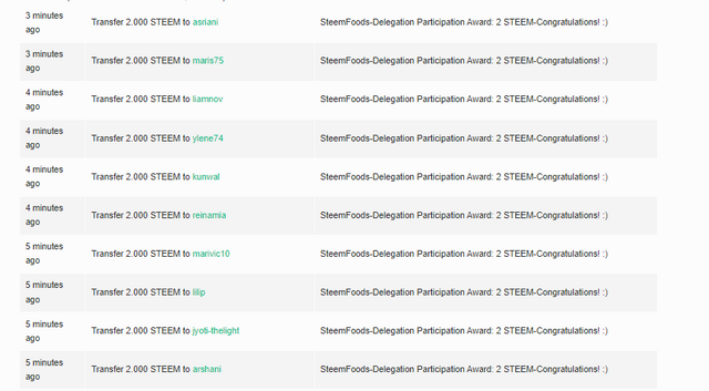 steemitfoods-delegation prize distrubtion-2-.png