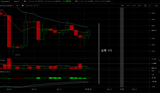 20180912_해외비트코인_4H.png